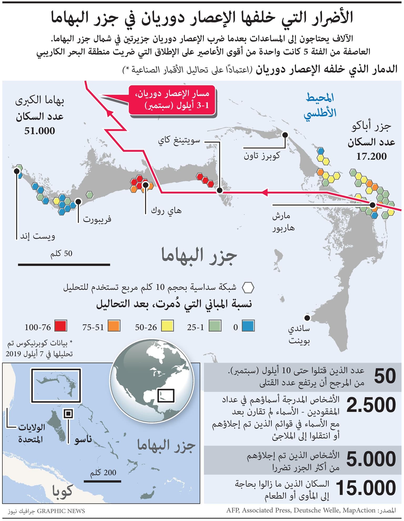 إعصار دوريان يخلف 50 قتيلا ونحو 2500 مفقود