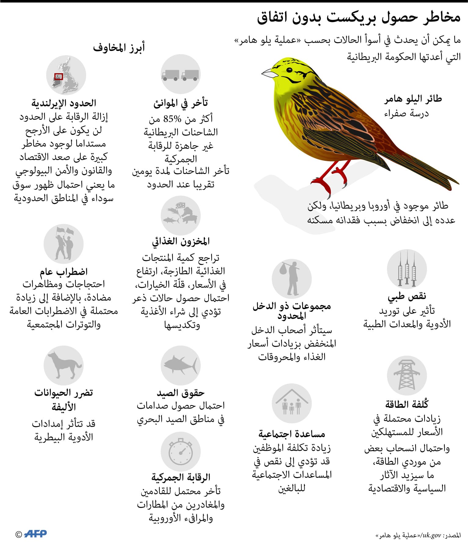 أبرز مخاطر حصول بريكست دون اتفاق