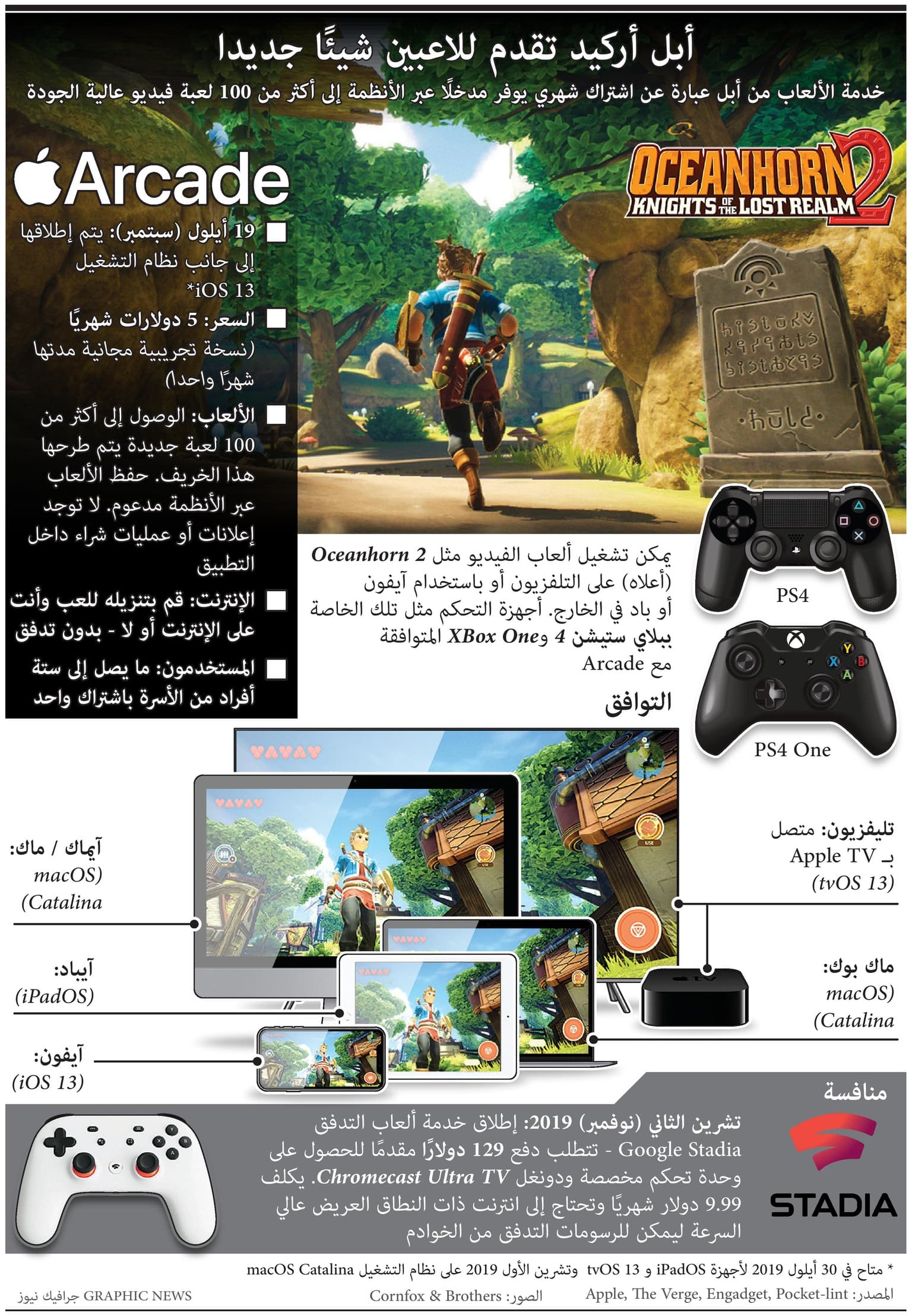 "أركيد".. خدمة ألعاب باشتراك شهري من شركة أبل