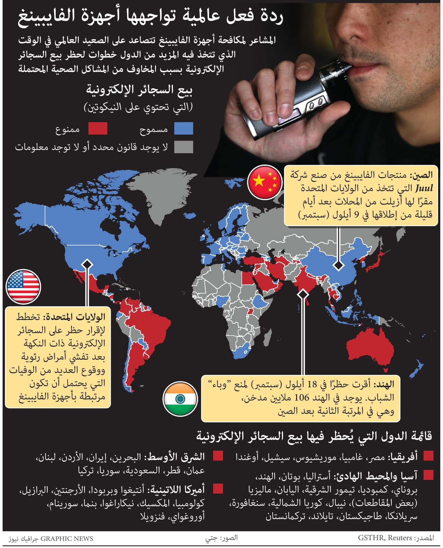 ردة فعل عالمية تواجهها أجهزة "الفايبينغ"