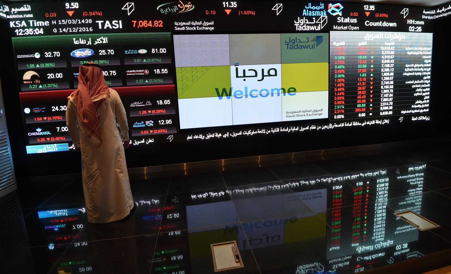 الأسهم السعودية تفتتح تداولاتها على ارتفاع بـ 25 نقطة