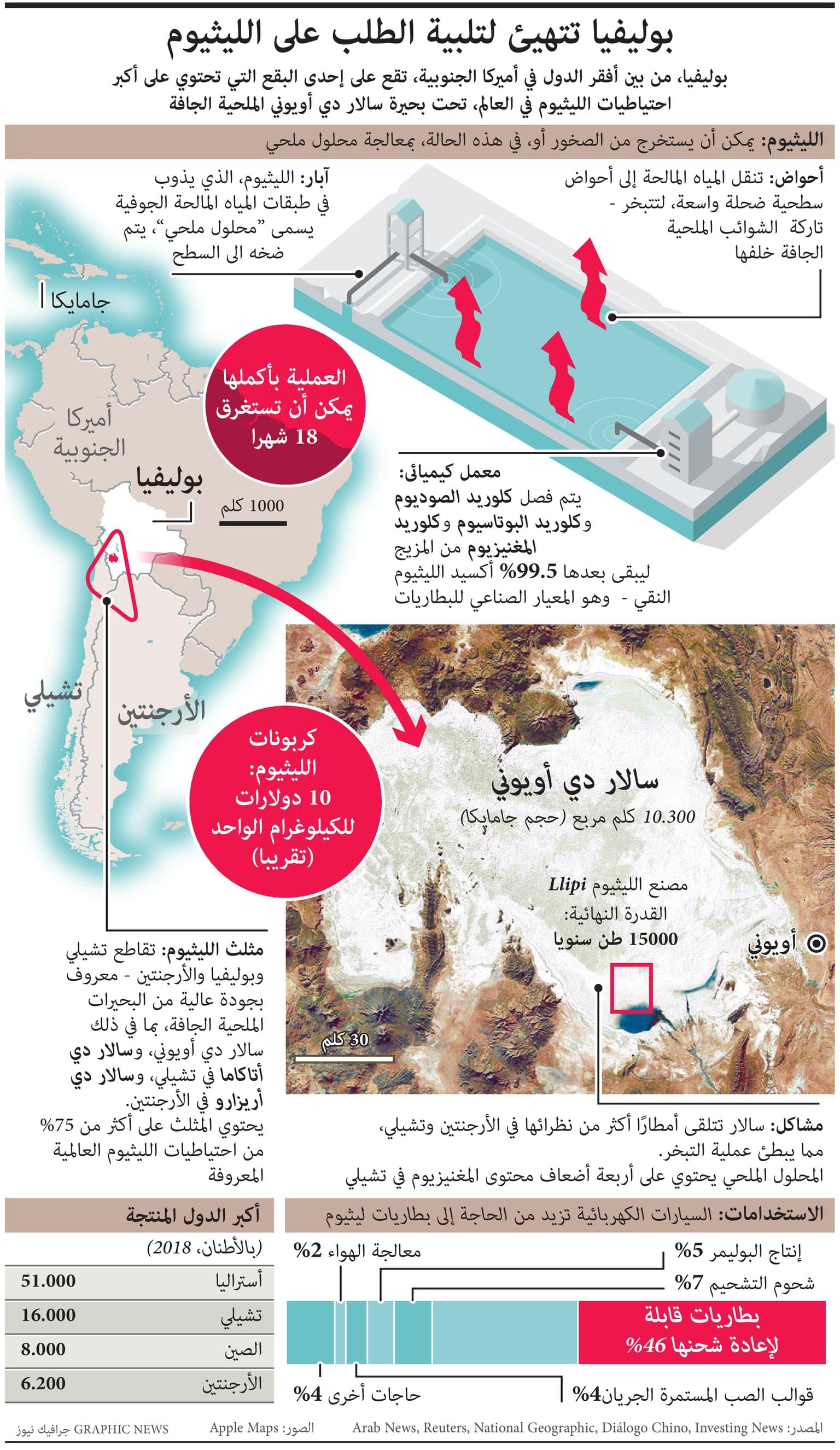 بوليفيا تتهيأ لتلبية الطلب على "الليثيوم"