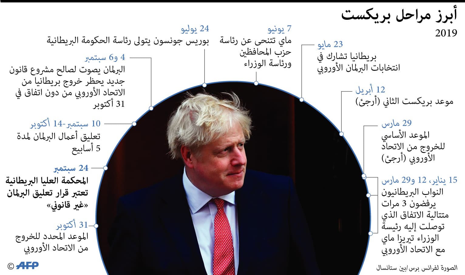 مراحل "بريكست".. المحكمة ترفض تعليق البرلمان