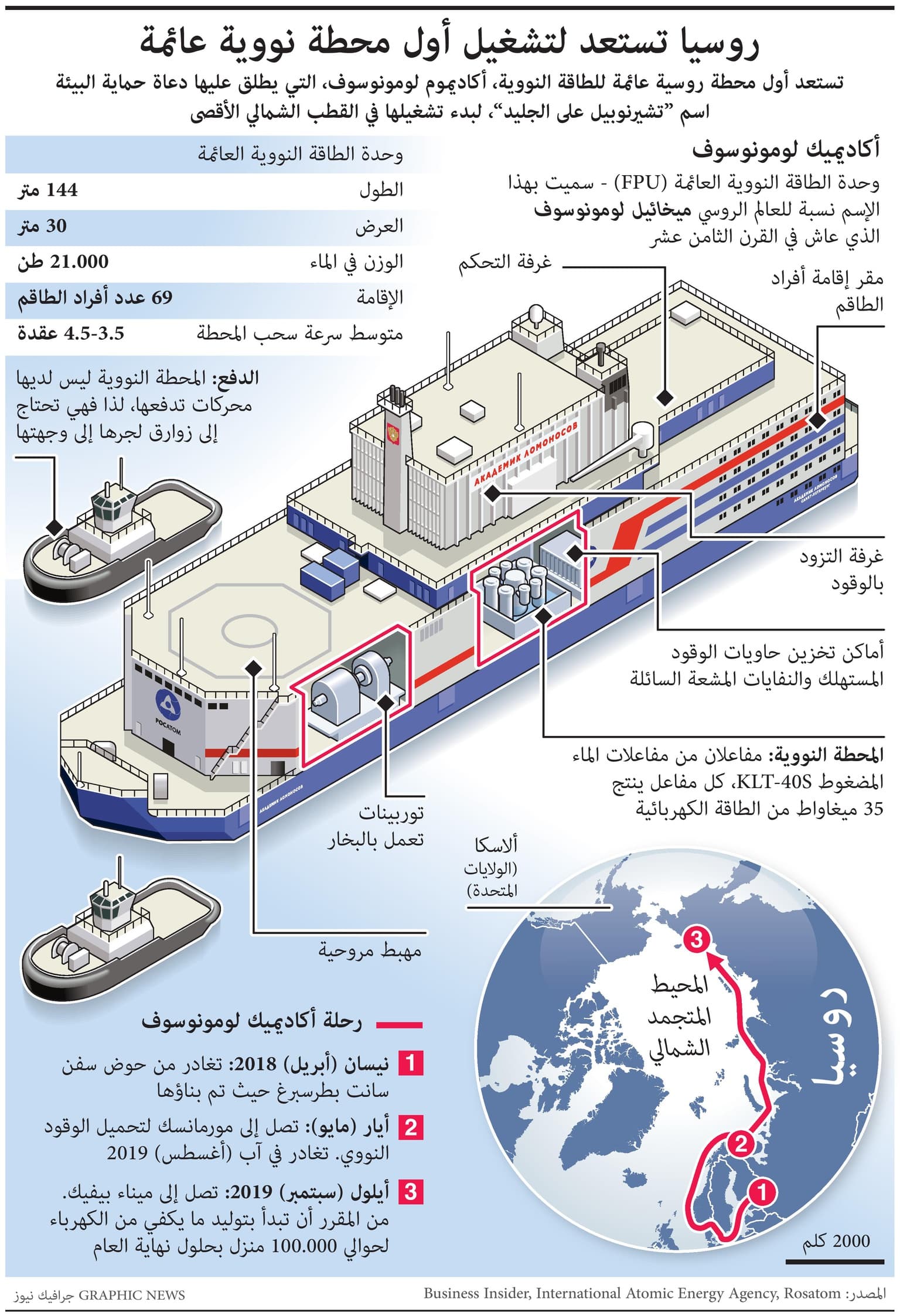 روسيا تستعد لتشغيل أول محطة نووية عائمة