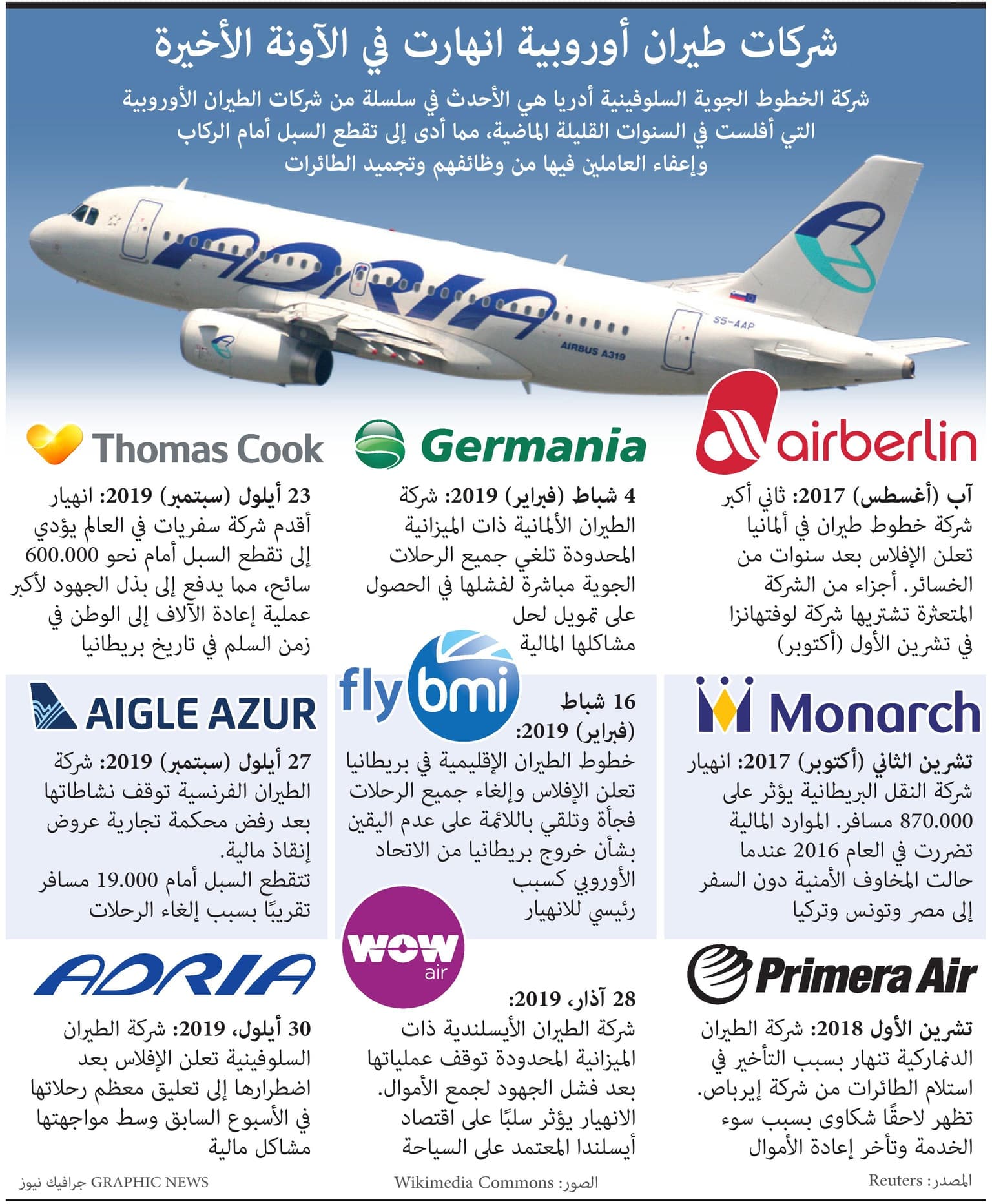 بسبب انهيار شركات الطيران.. قطع السبل أمام الركاب وفصل الموظفين وتجميد الطائرات