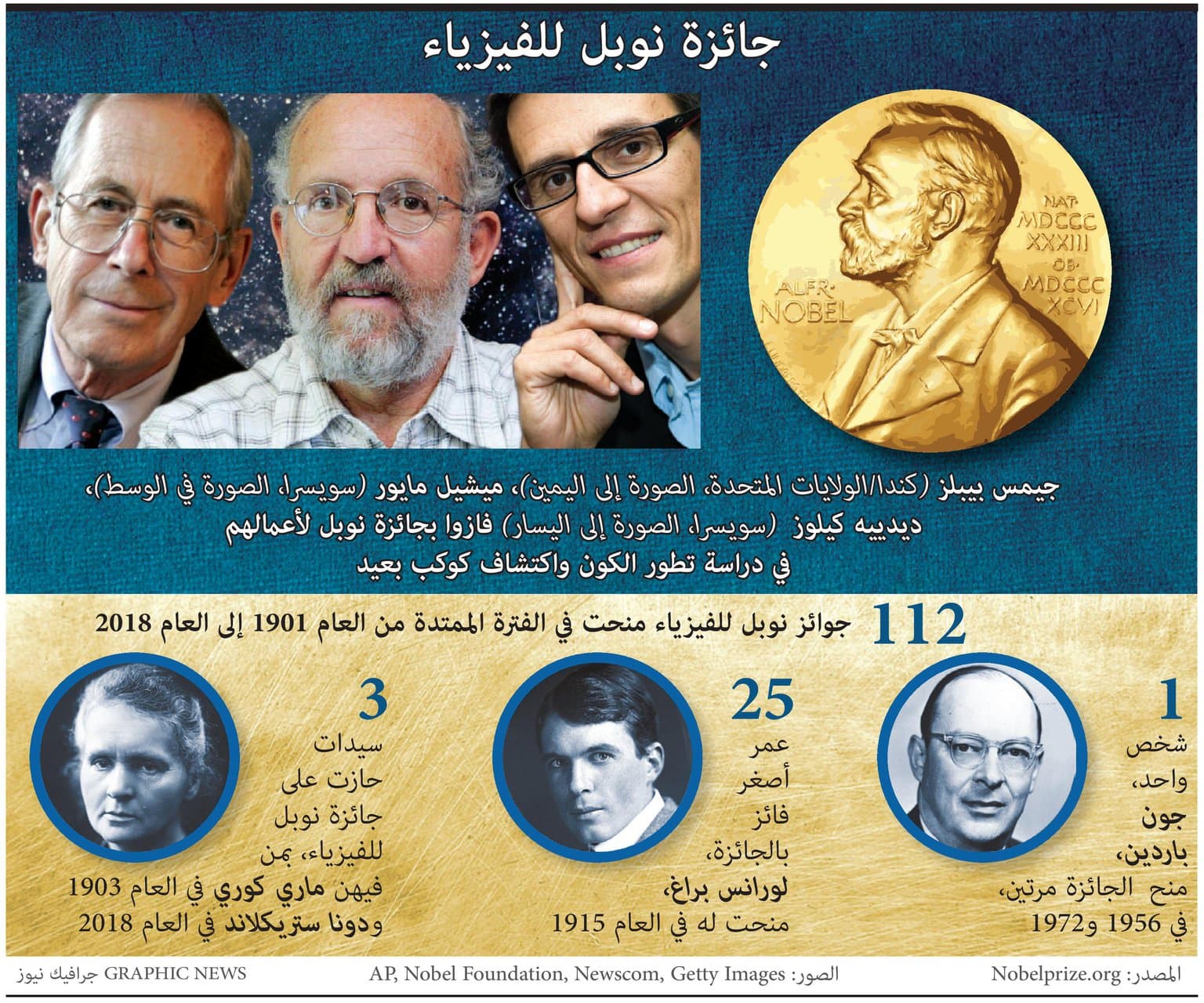 الفائزون بجائزة نوبل للفيزياء لعام ٢٠١٩