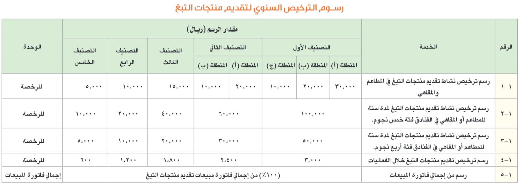 "البلدية والقروية" : بدء تطبيق قرار الترخيص للمطاعم والمقاهي بتقديم منتجات التبغ 