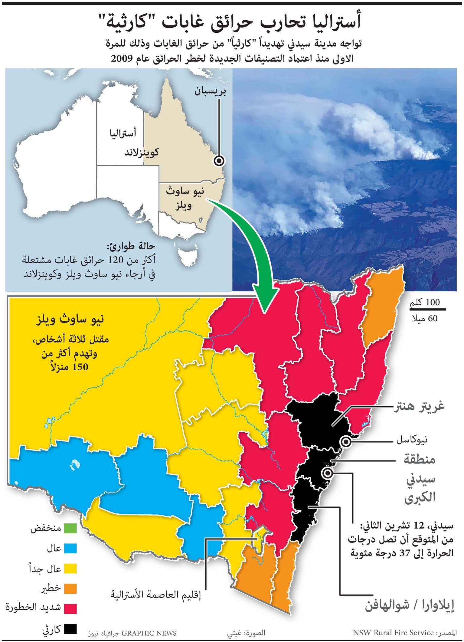 بسبب حرائق الغابات.. سيدني الأسترالية تواجه خطرا كارثيا