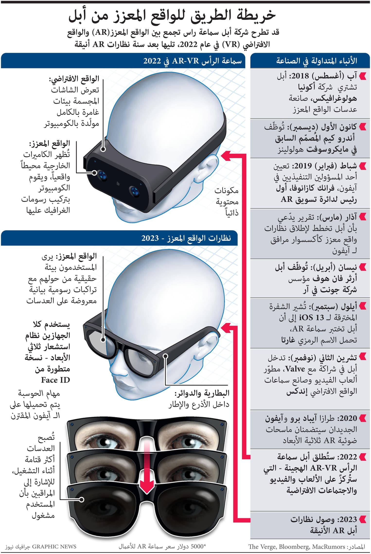 أبل تجمع بين الواقع المعزز والواقع الافتراضي عبر سماعة رأس