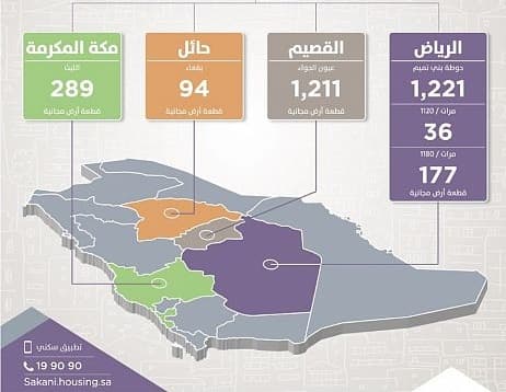إطلاق 6 مخططات جديدة في 4 مناطق لتوفير 3 آلاف وحدة سكنية