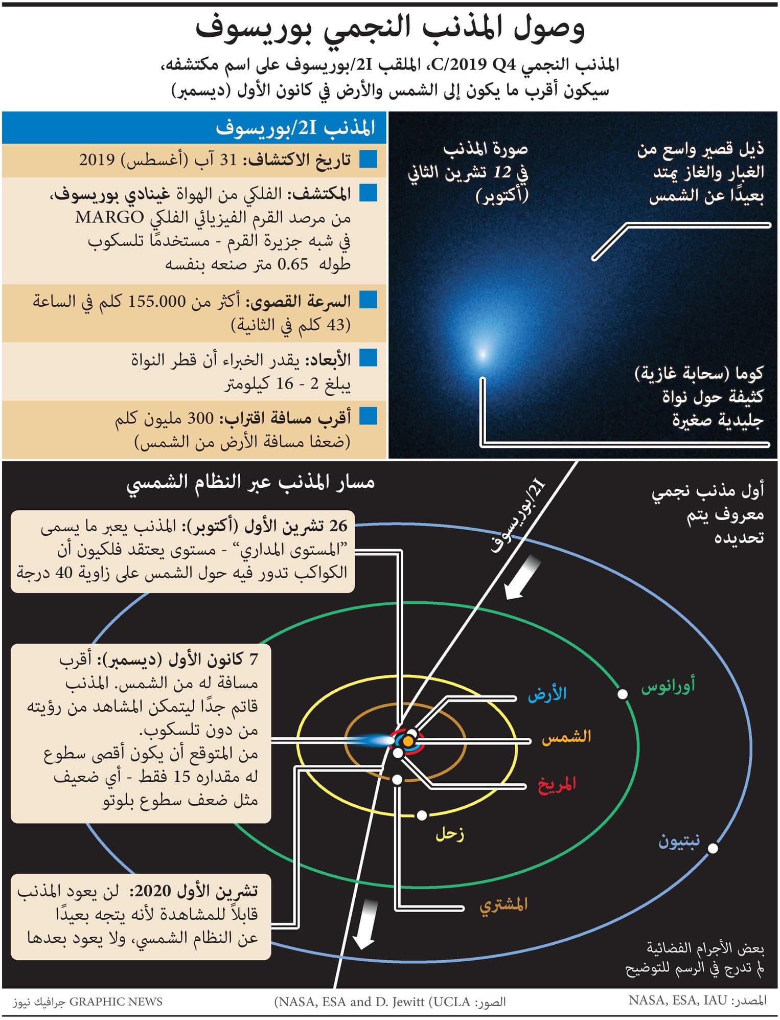 مذنب "بوريسوف" يقترب من الأرض في ديسمبر