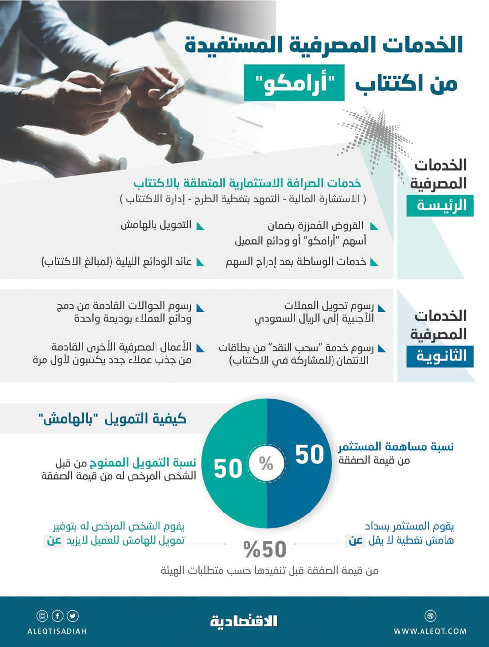 اكتتاب «أرامكو» ينعكس على أرباح المصارف السعودية للربع الرابع .. 11 خدمة تعزز العوائد