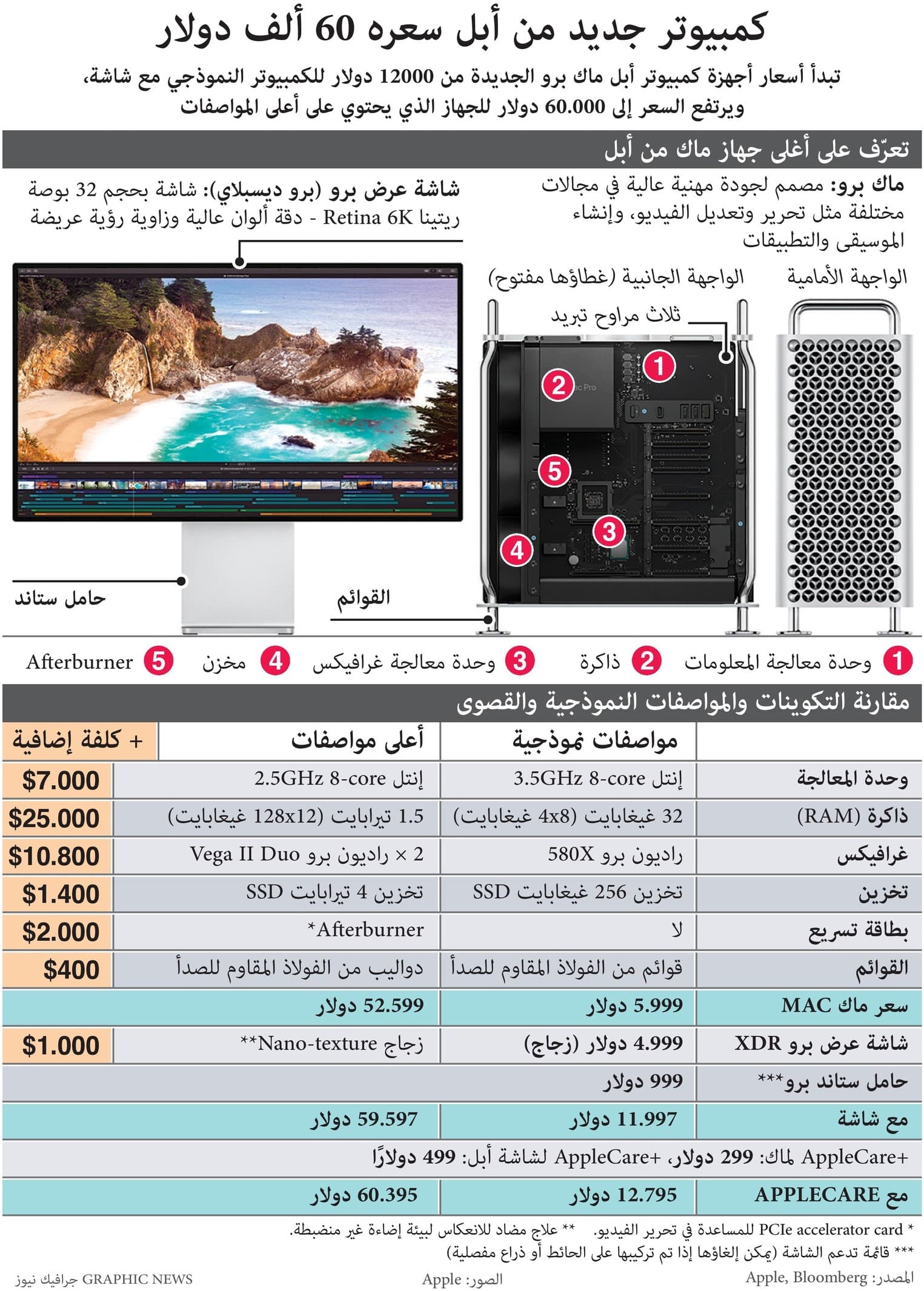 كمبيوتر جديد من "آبل" سعره 60 ألف دولار