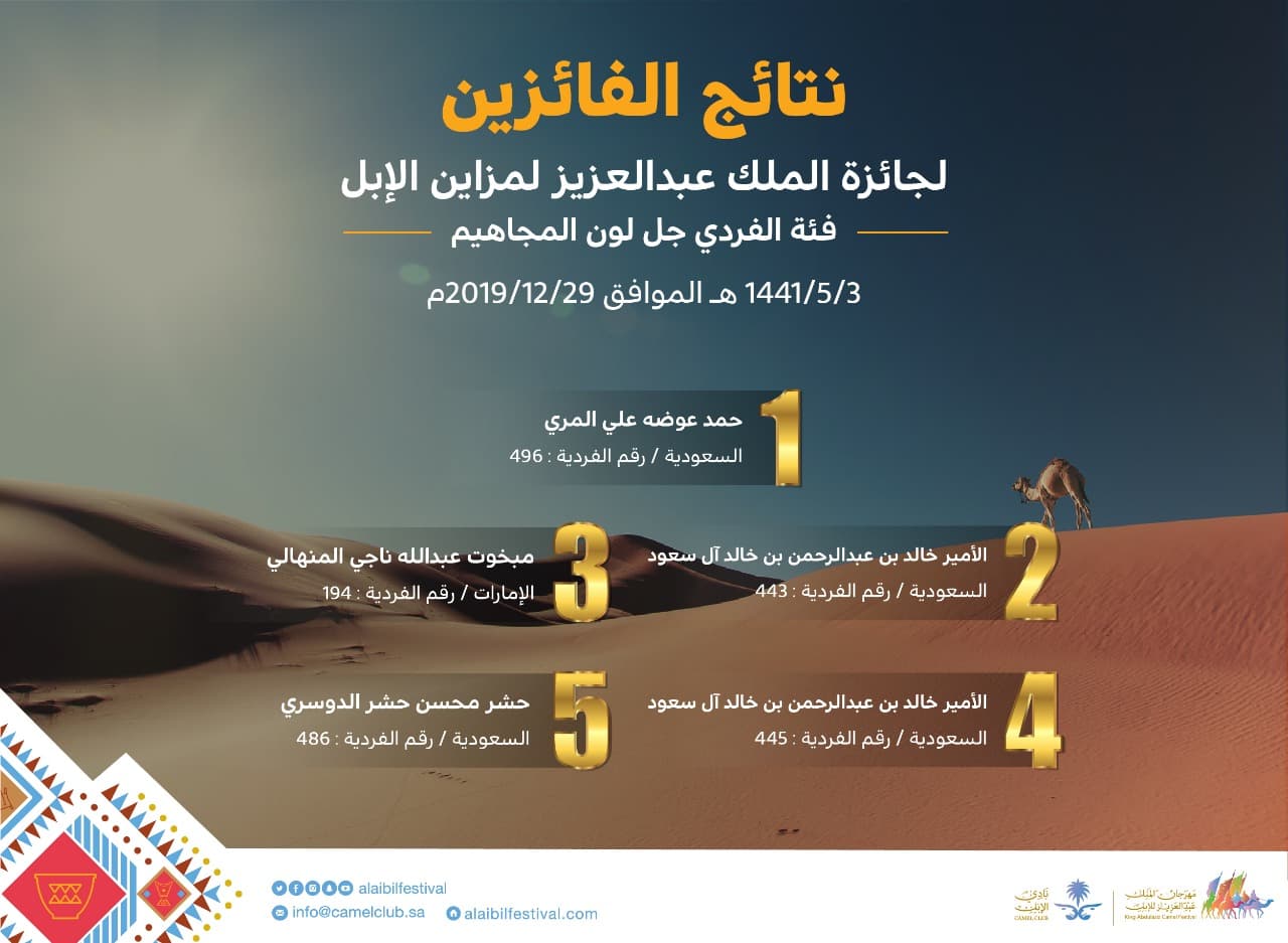 الإماراتيون يحتكرون فردي "دق" المجاهيم ..والـ"جل" "للذائر"