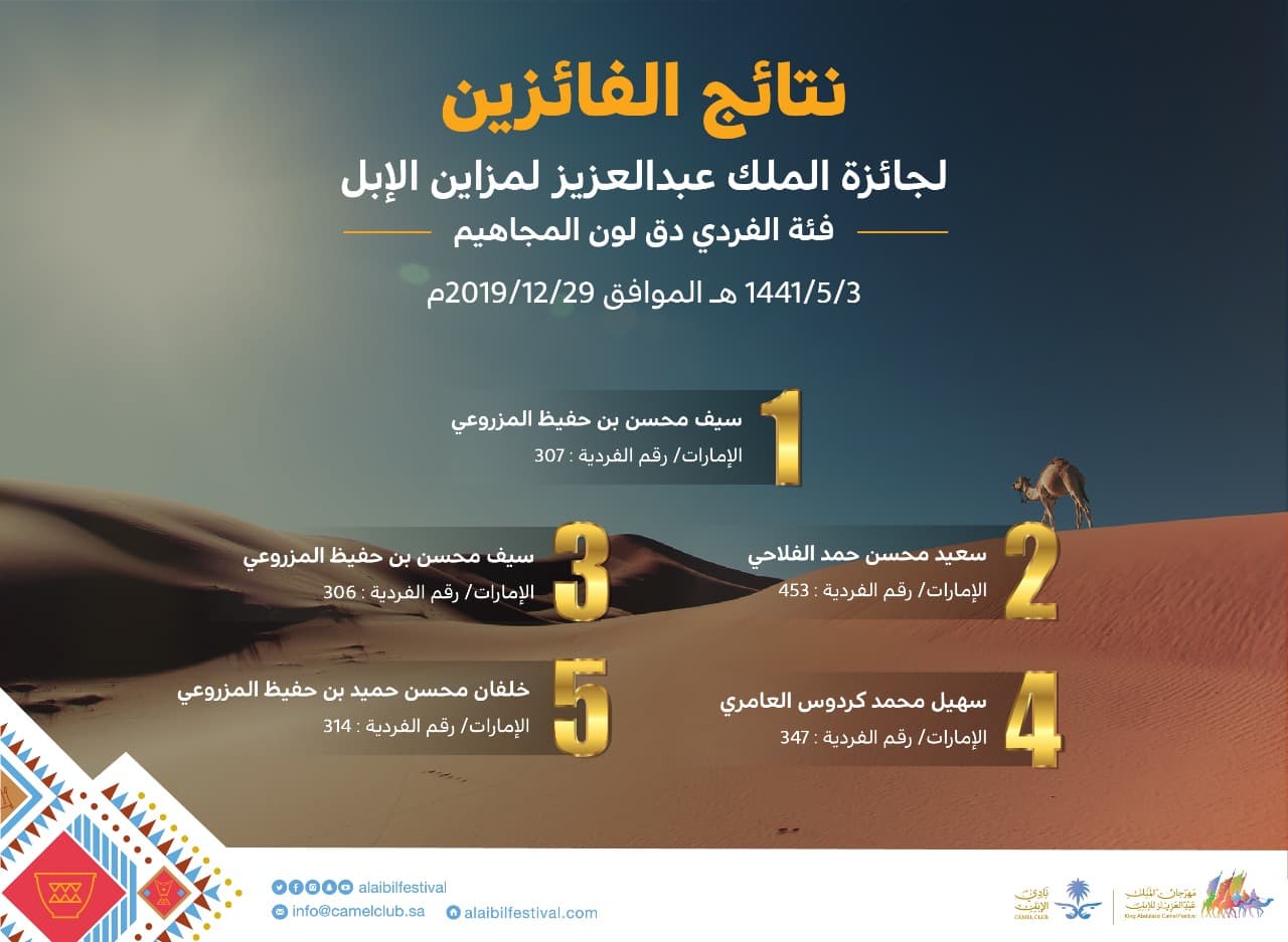 الإماراتيون يحتكرون فردي "دق" المجاهيم ..والـ"جل" "للذائر"