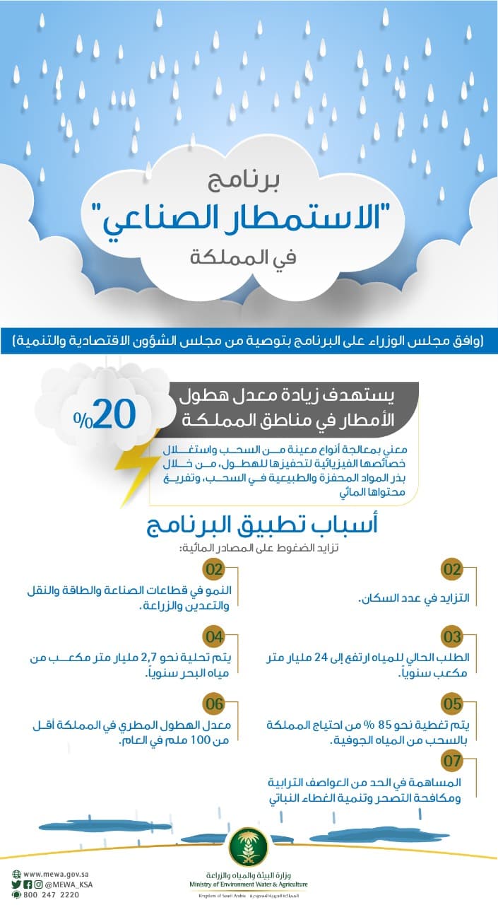 "البيئة": برنامج "الاستمطار الصناعي" يستهدف زيادة معدل هطول الأمطار 20 % سنويا