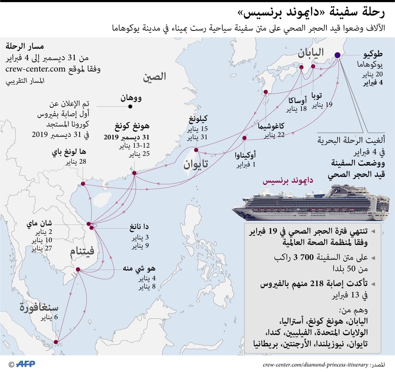 ارتفاع حصيلة المصابين على متن سفينة "دايموند برينسس" السياحية إلى 218 شخصا