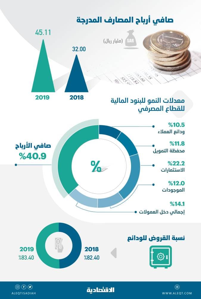 مؤشر سوق مسقط يغلق منخفضًا