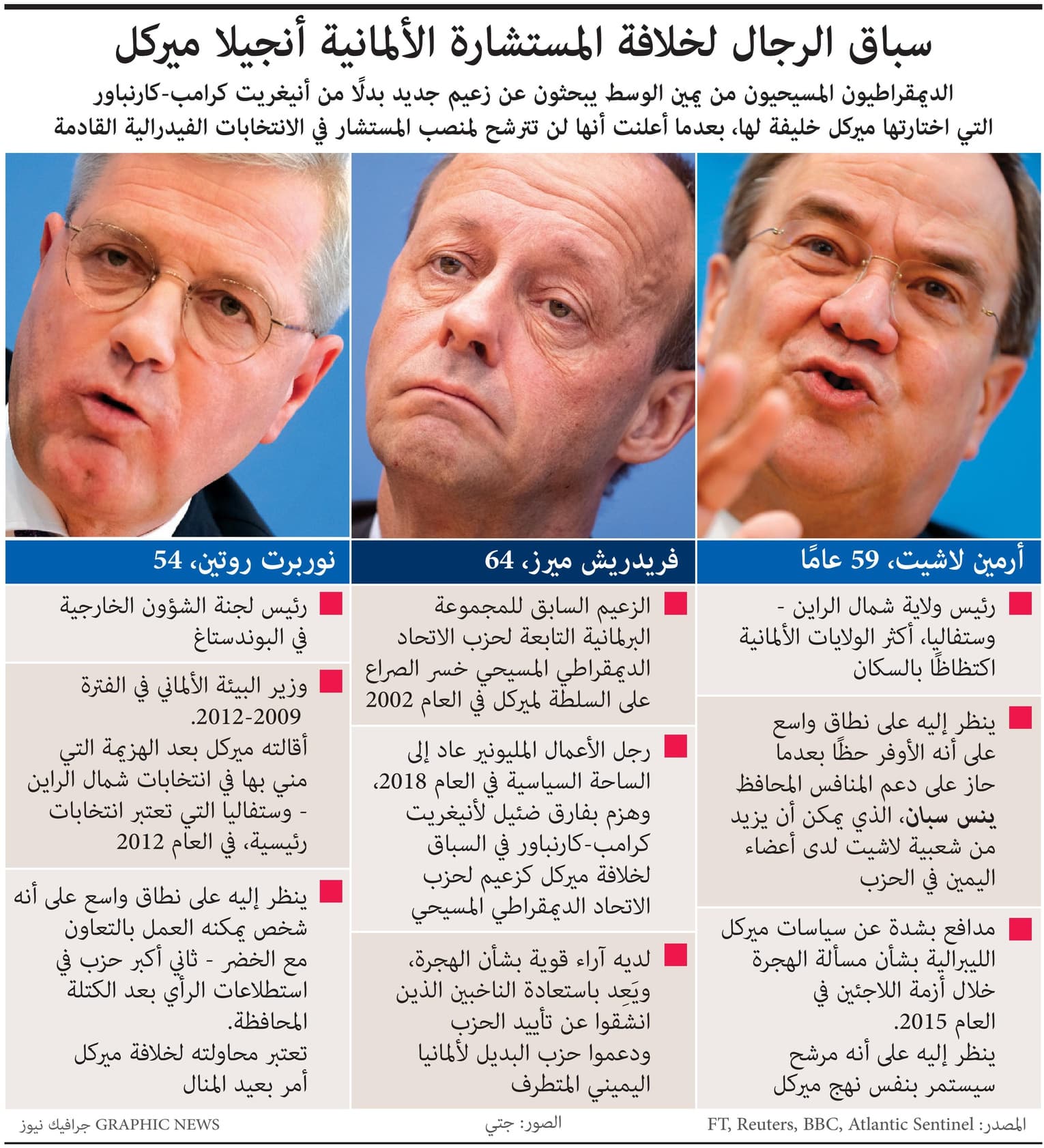 3 رجال في السباق على خلافة ميركل