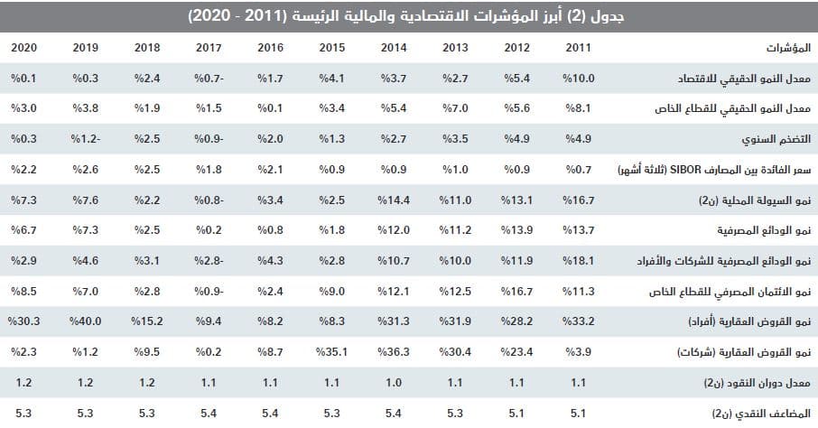 تراجع قيمة صفقات القطاع السكني خلال 4 أسابيع متتالية 17.1 %
