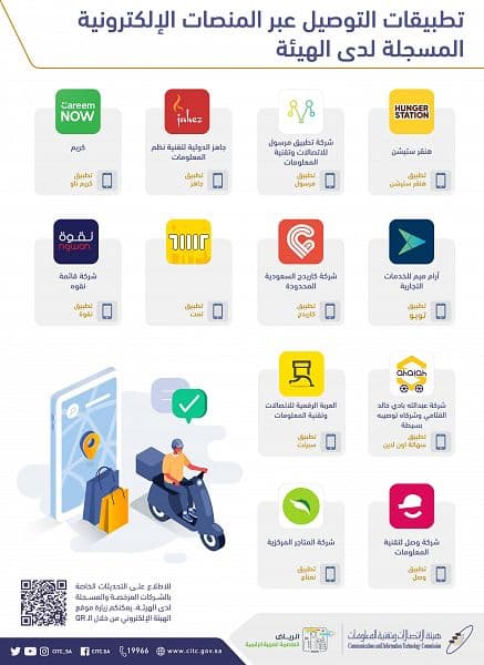 "هيئة الاتصالات" تدعو إلى التعامل مع مقدمي الخدمات البريدية ومنصات التوصيل الإلكترونية المسجلين لديها