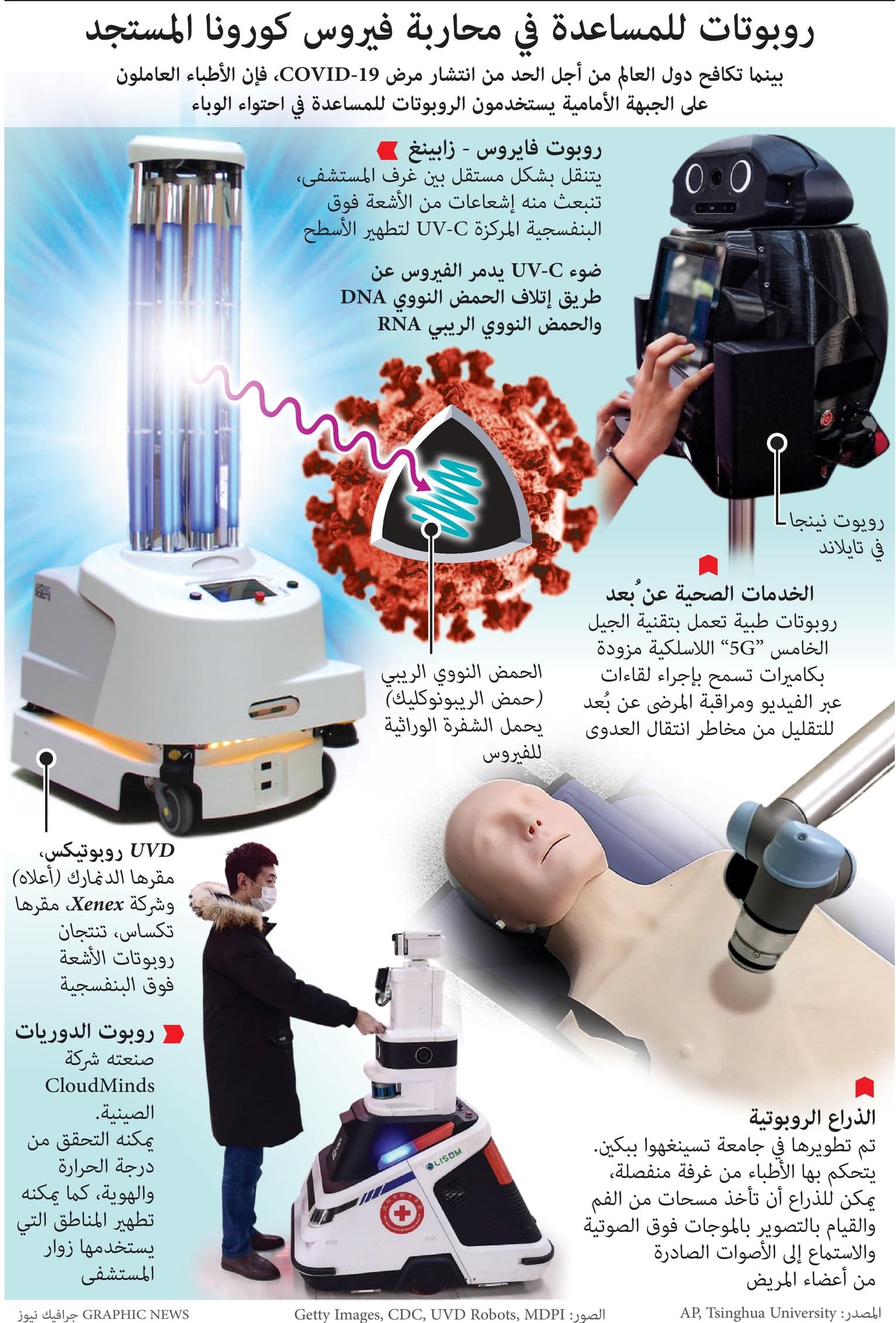 روبوتات للمساعدة في محاربة فيروس كورونا