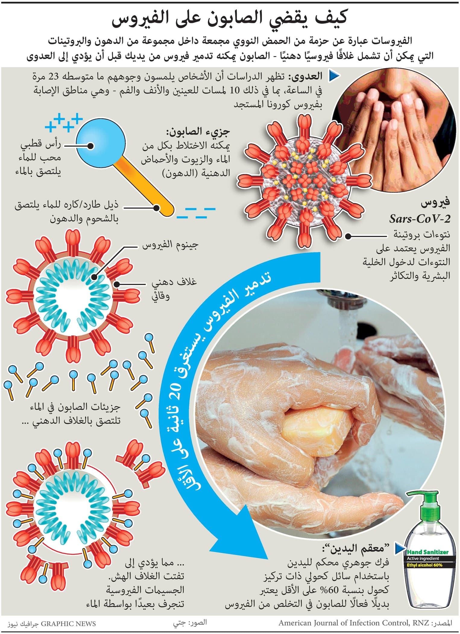 شبح كورونا يخيم على ثلاثة مليارات شخص يفتقرون الى الماء والصابون
