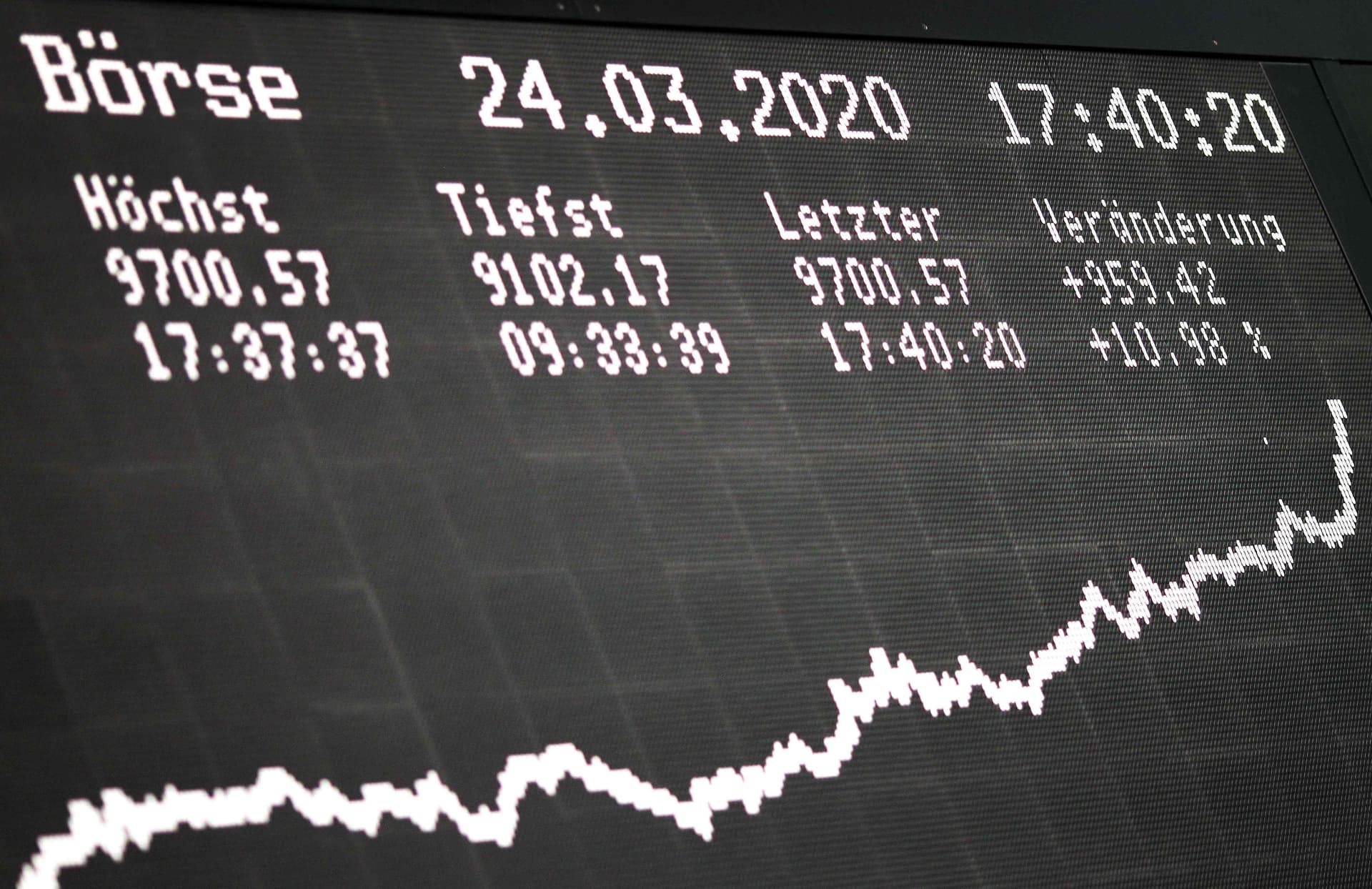 مؤشر "داكس" الألماني يغلق على أكبر مكاسب نقطية في تاريخه.. وبارقة أمل في أسواق العالم