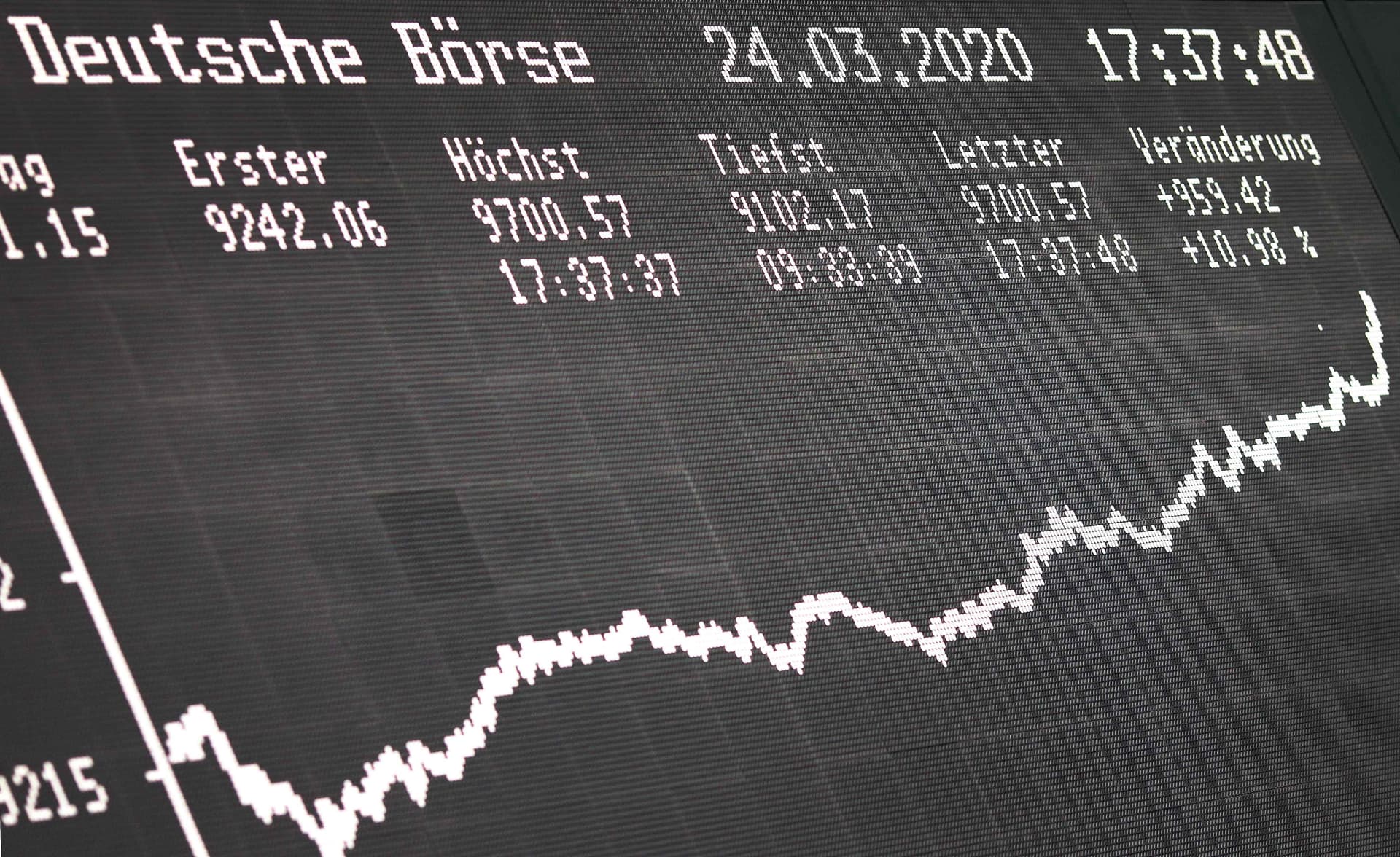 أسهم أوروبا تشهد أفضل جلسة منذ 2008 بفضل الآمال في هدوء الأسواق