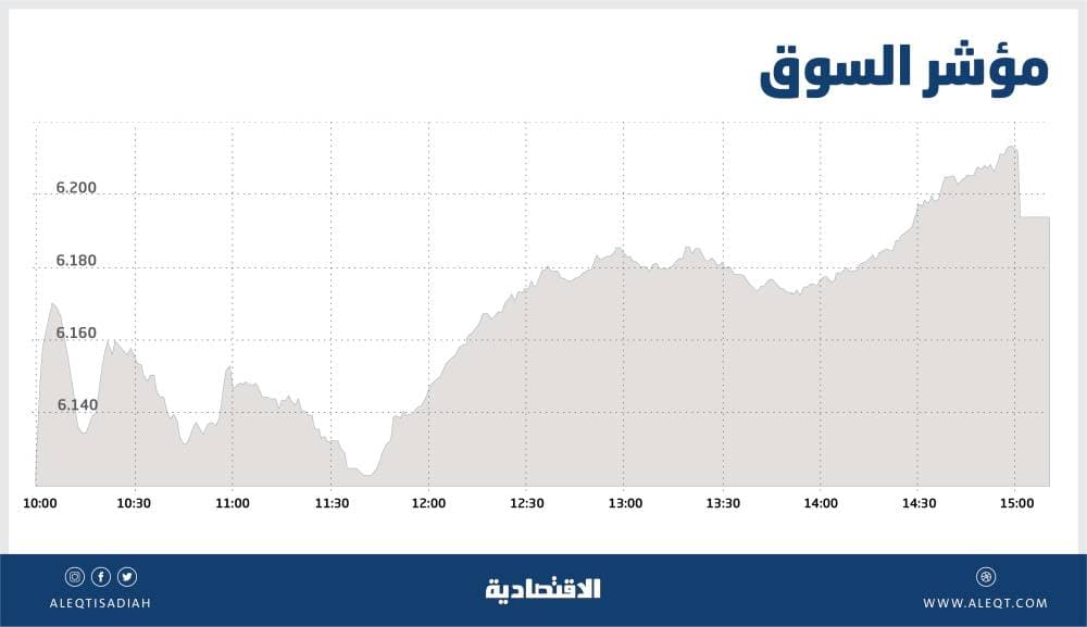 الأسهم السعودية تقفز 3.4 % مسجلة أفضل أداء يومي في 9 جلسات
