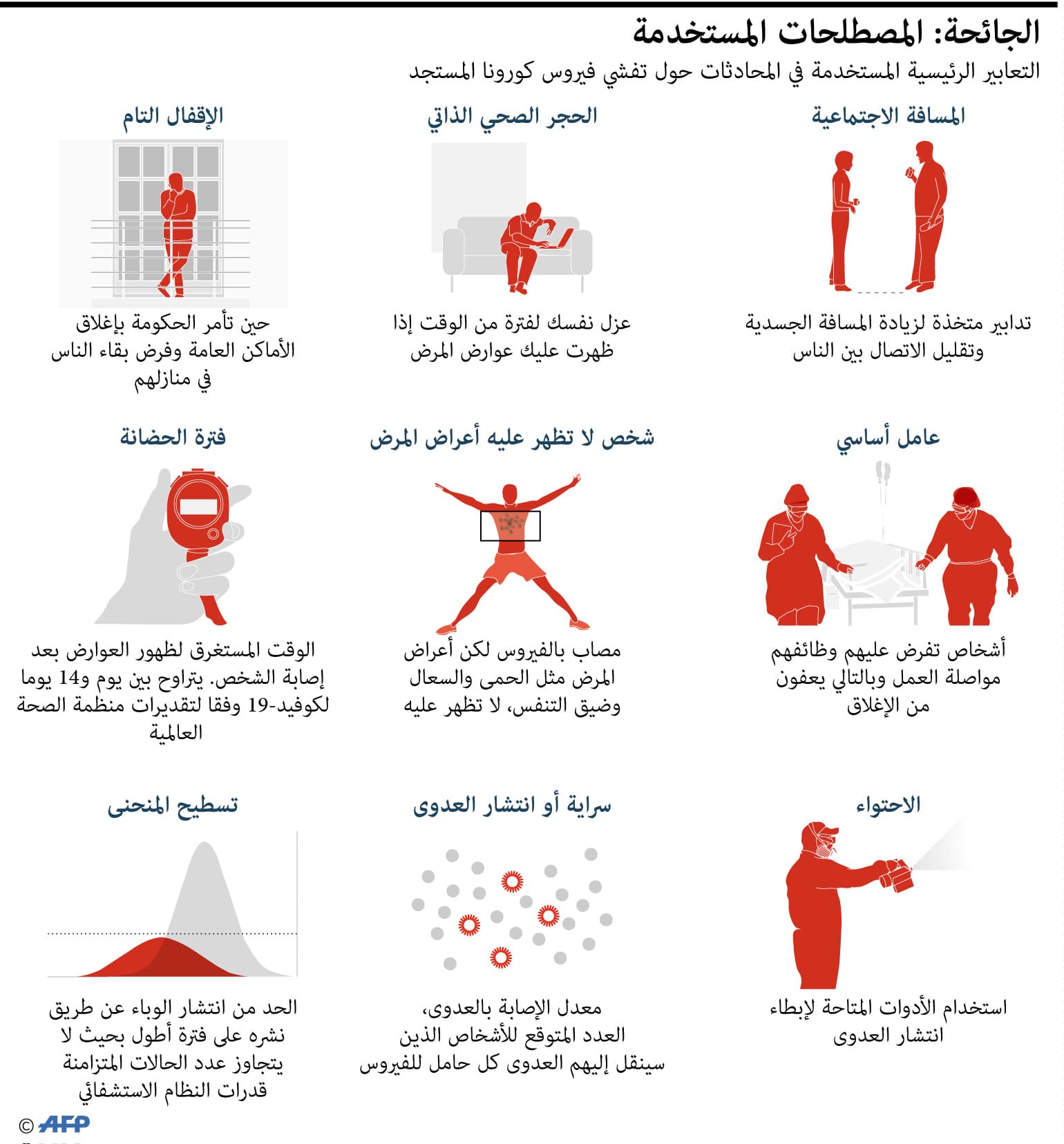 مصطلحات برزت مع أزمة تفشي فيروس كورونا .. تعرف على معانيها 