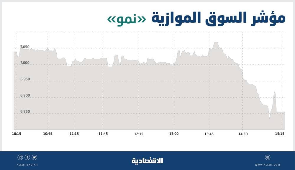 تحديد سعر شراء القمح من المزارعين خلال 6 أشهر