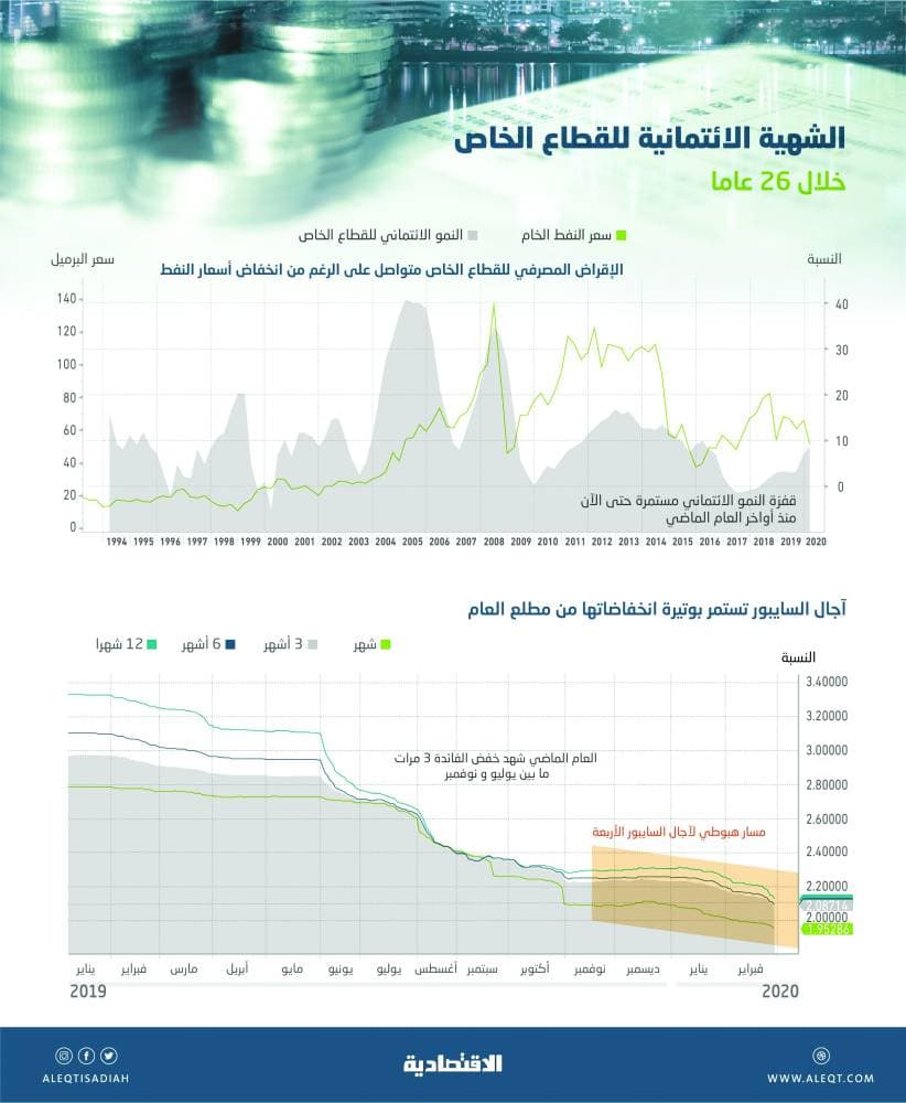 وزير «العمل»: نسبة النساء في القطاع الخاص لا تتجاوز 15 %