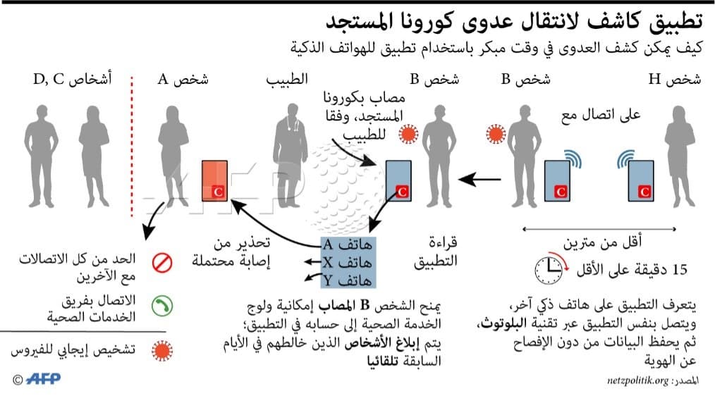 تطبيق للهواتف يكشف عدوى كورونا مبكرا