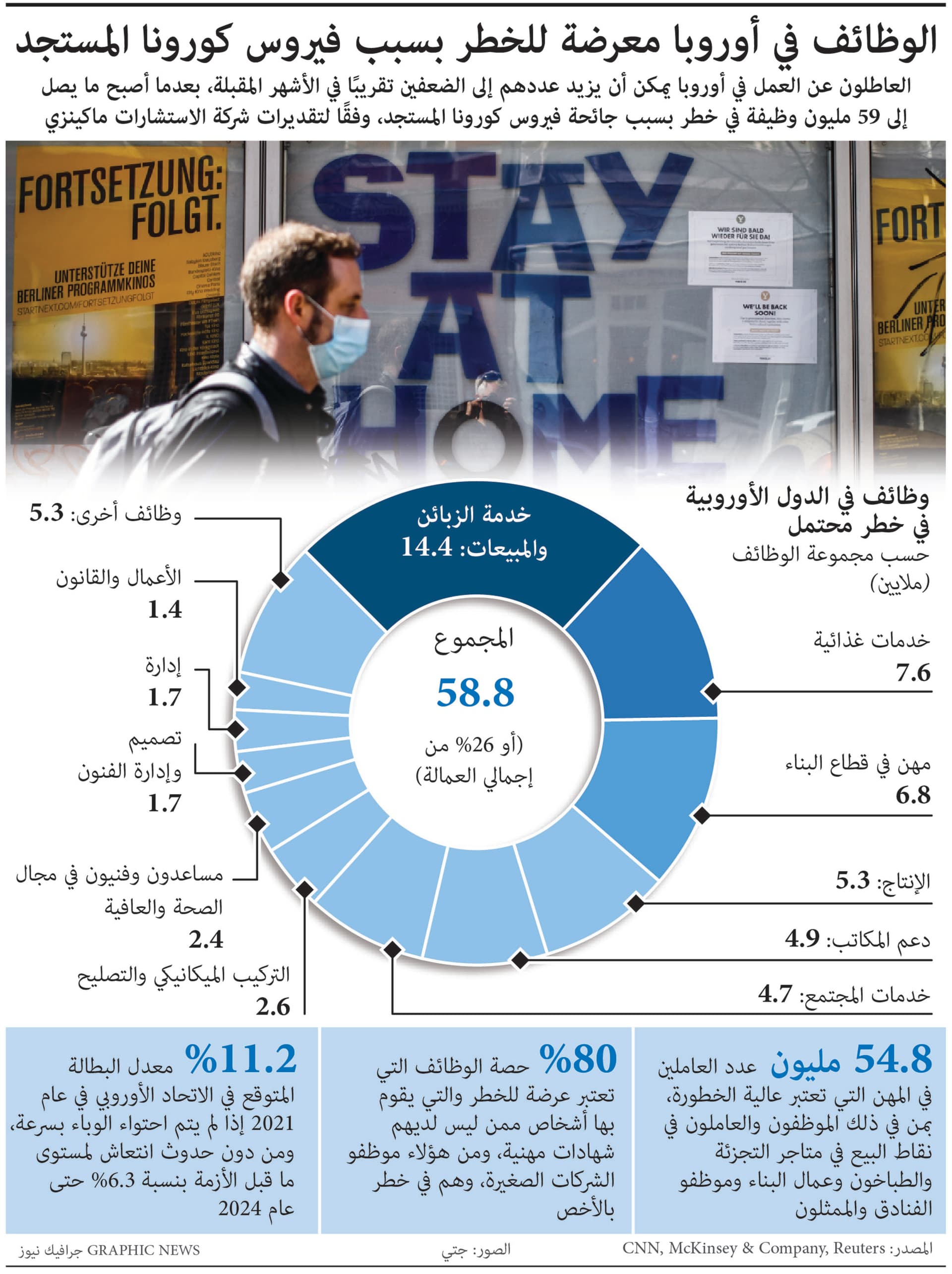 خطة من 4 ركائز لمنظمة العمل الدولية .. حماية العمال والشركات والأعمال التجارية