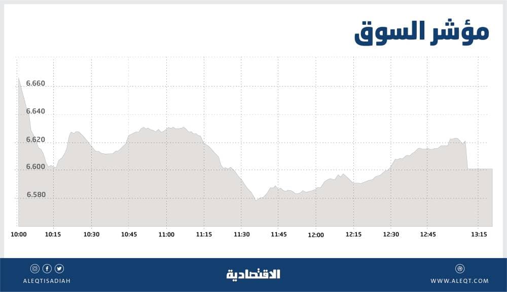 التضخم في السعودية يسجل أول انكماش في 10 سنوات خلال 2017