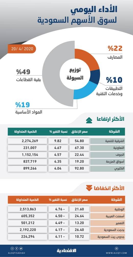 16.2 مليار ريال صادرات المملكة غير النفطية إلى أوروبا في 9 أشهر .. ارتفعت 7.4 %
