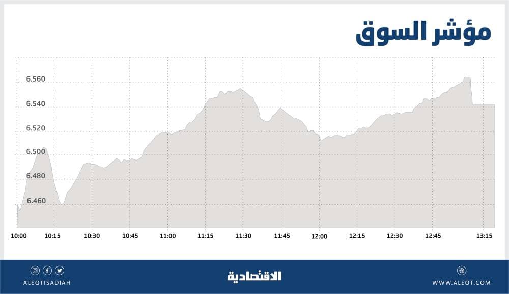 الأسهم السعودية تكسب 44  نقطة .. ونتائج الشركات الإيجابية تحسن معنويات المتعاملين