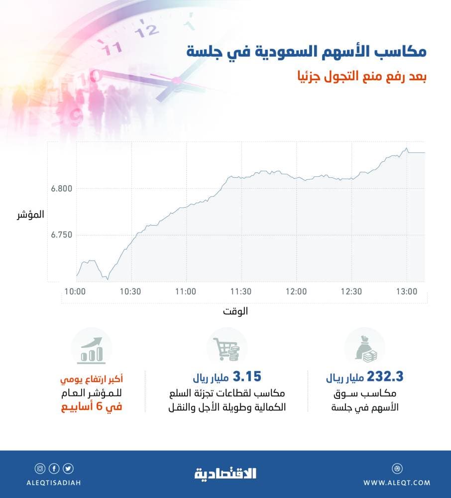 بعد 4 عقود .. شبح «دوت كوم » ينذر بعودة «الإثنين الأسود»