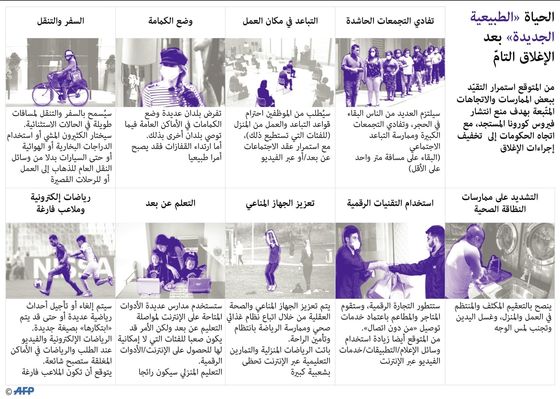 الحياة الطبيعية الجديدة بعد الإغلاق التام
