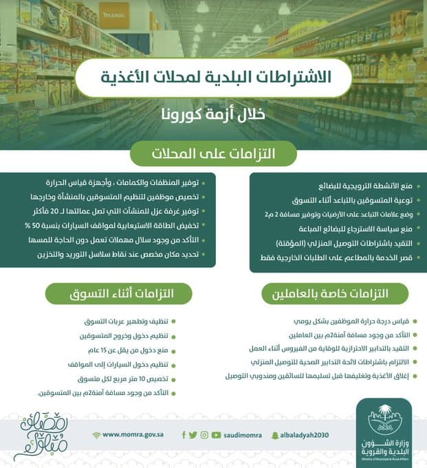 إصدار دليل الإجراءات الاحترازية لإعادة فتح الأنشطة التجارية في القطاع البلدي