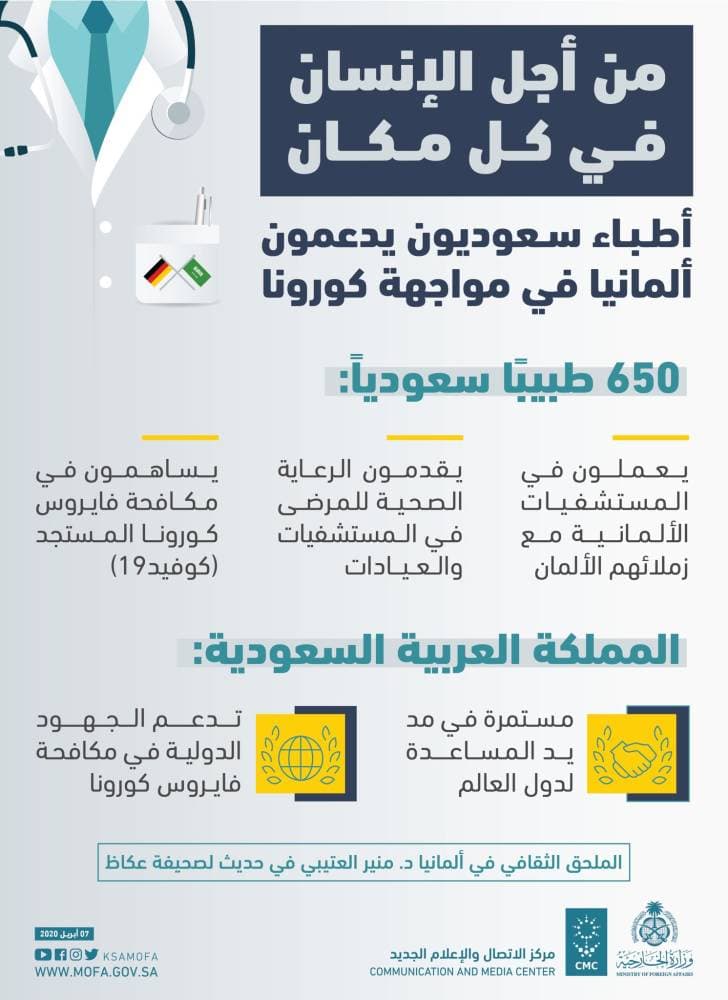 التزامات البائع المترتبة
 على عقد البيع