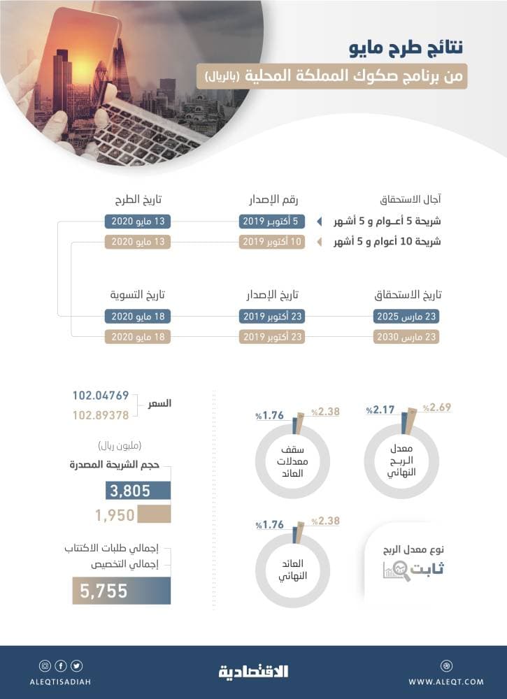 وزير الدفاع الاميركي: نتعهد بالإستمرار بالعمل مع الحلفاء لمنع إيران من حيازة سلاح نووي