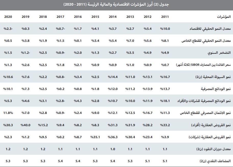 السوق العقارية تختتم نشاطها خلال أبريل بانخفاض سنوي 73%