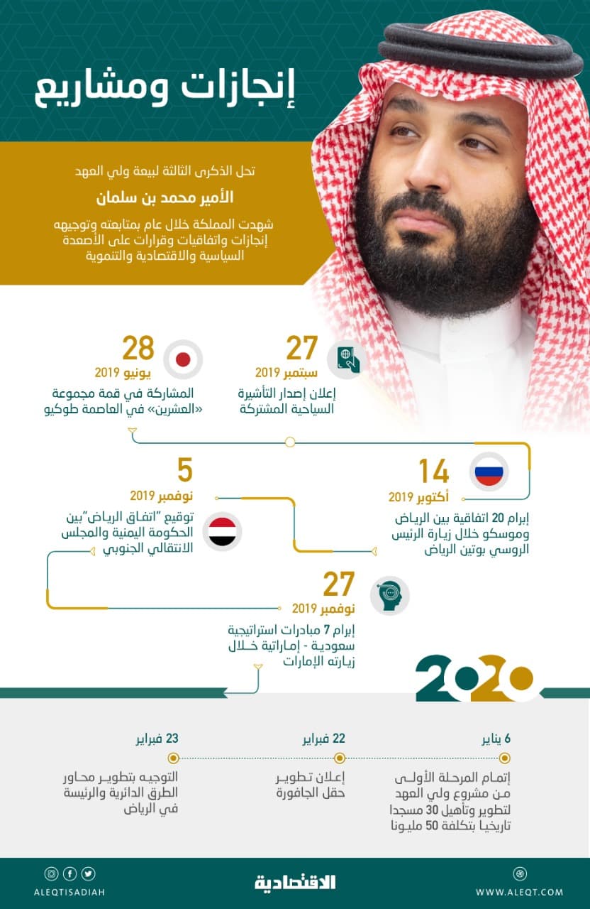 مهندس الرؤية الطموحة.. 3 أعوام من التخطيط المدروس والإنجازات العملاقة