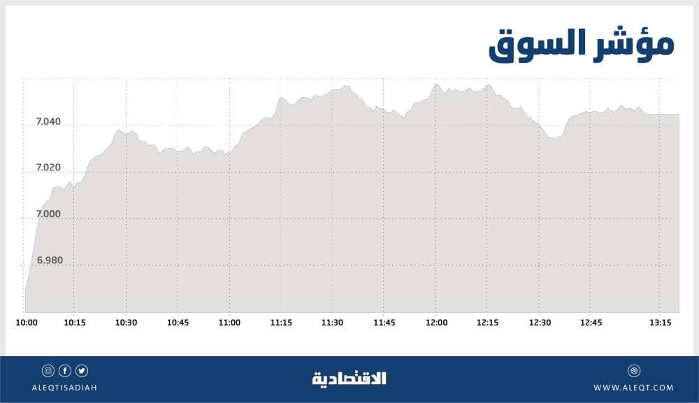 قفرة في مبيعات شركات البتروكيماويات .. 66.8 مليار ريال المدرجة في الربع الأول