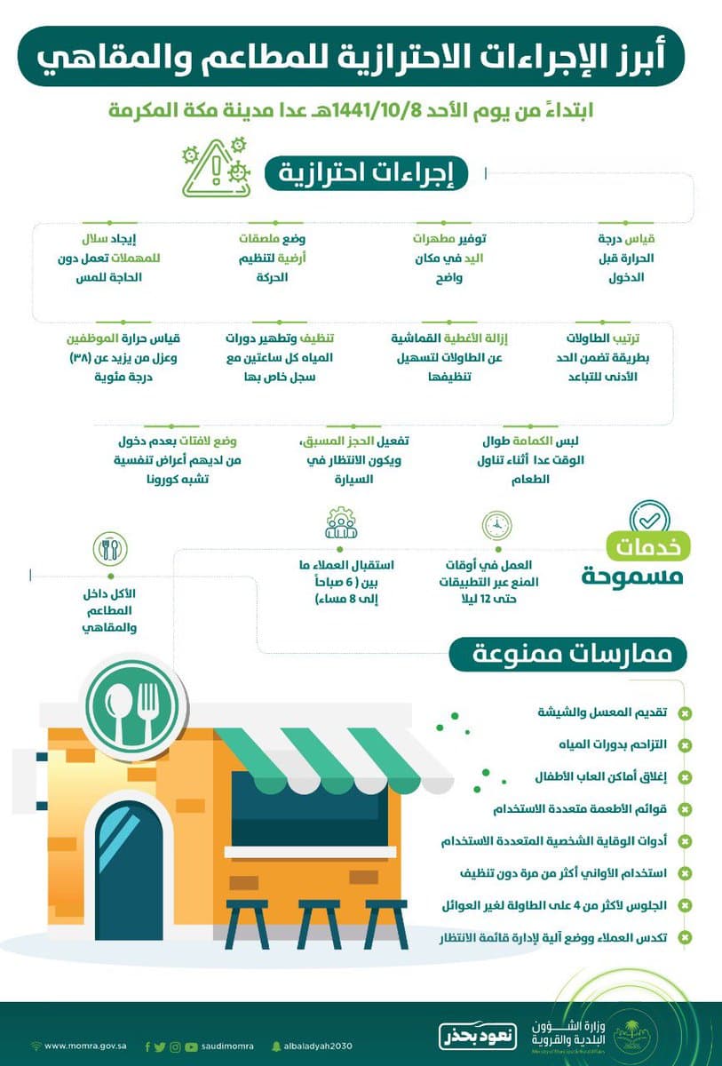 البلدية تصدر لائحة الإجراءات الوقائية داخل المطاعم والمقاهي  