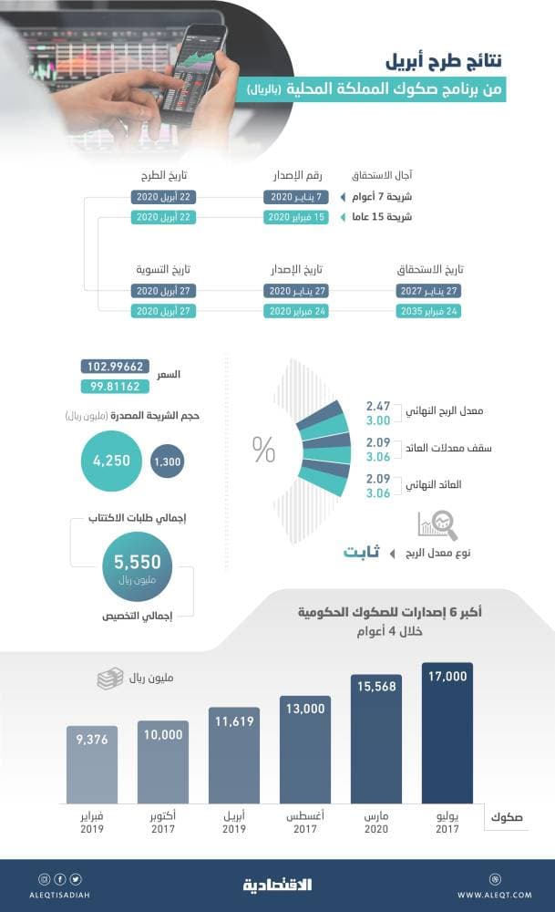 ما هي الطاقة المتجددة؟