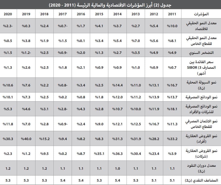 الأسعار تتخلى عن الصمود .. الأراضي تنخفض 12.8% والفلل 11.1%
