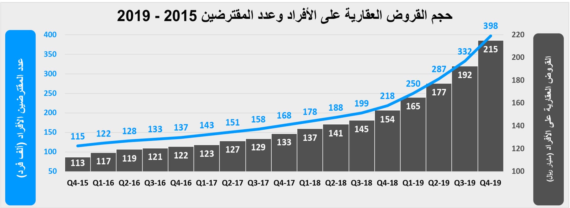 الأسعار تتخلى عن الصمود .. الأراضي تنخفض 12.8% والفلل 11.1%